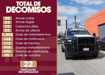 Foto: SSPCM  | Noticias Alfredo