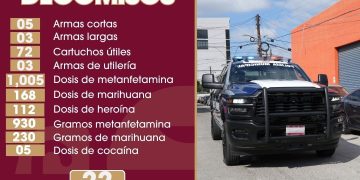 Foto: SSPCM  | Noticias Alfredo